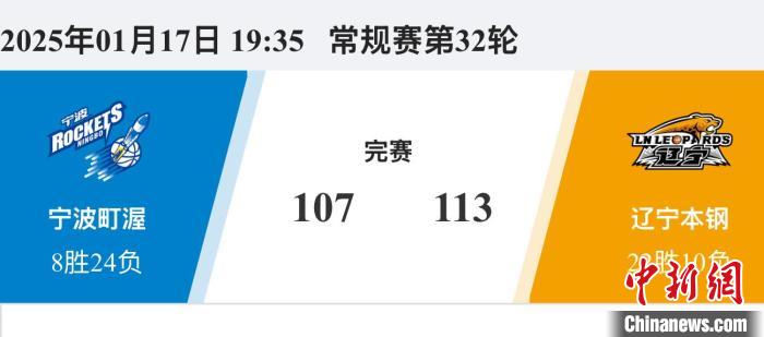 儘管C羅與